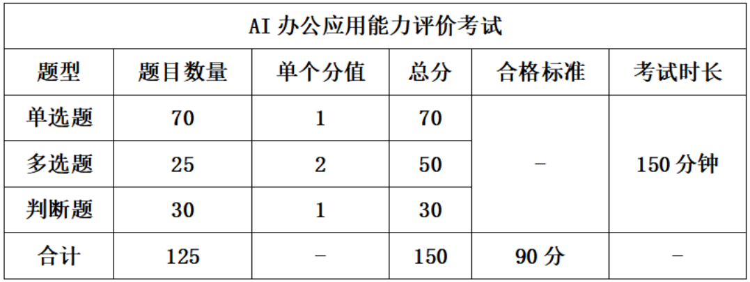 2025年10月AI办公应用能力评价考试报名公告
