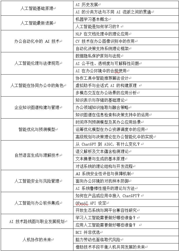 AI办公应用能力评价考试大纲
