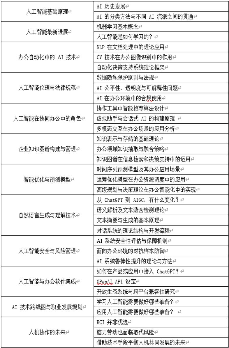 AI办公应用能力评价考试大纲