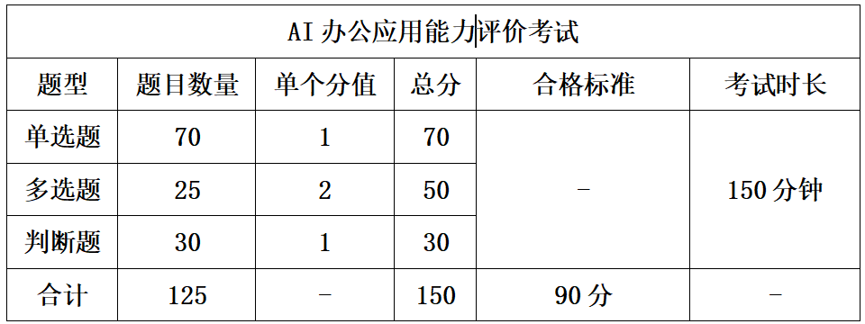 AI 办公应用能力评价考试